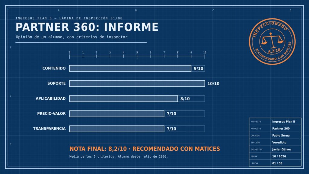 Informe de inspección de Partner 360: notas de contenido, soporte, aplicabilidad, precio-valor y transparencia, nota final 8,2/10