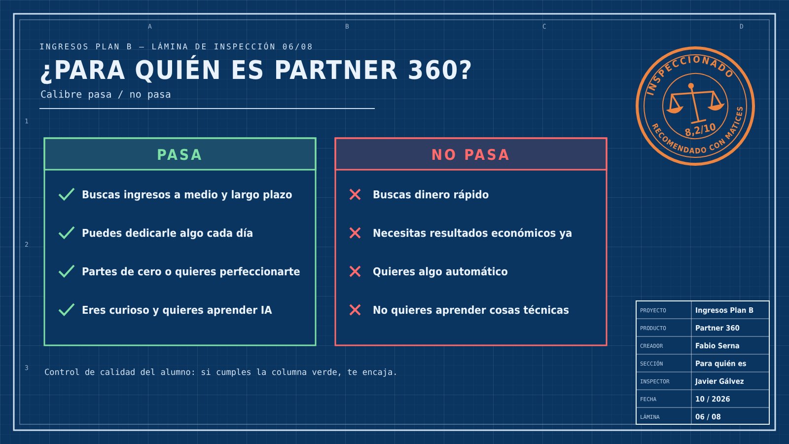 Para quién es Partner 360: lo que pasa y lo que no pasa el control