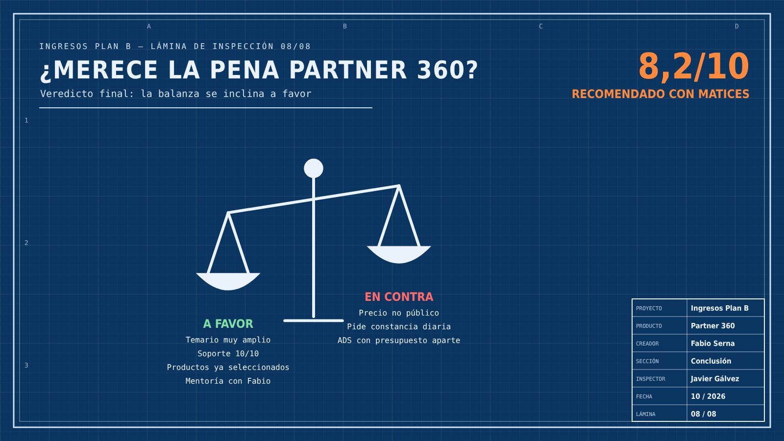 Balanza con pros y contras de Partner 360 inclinada a favor, nota 8,2/10 recomendado con matices